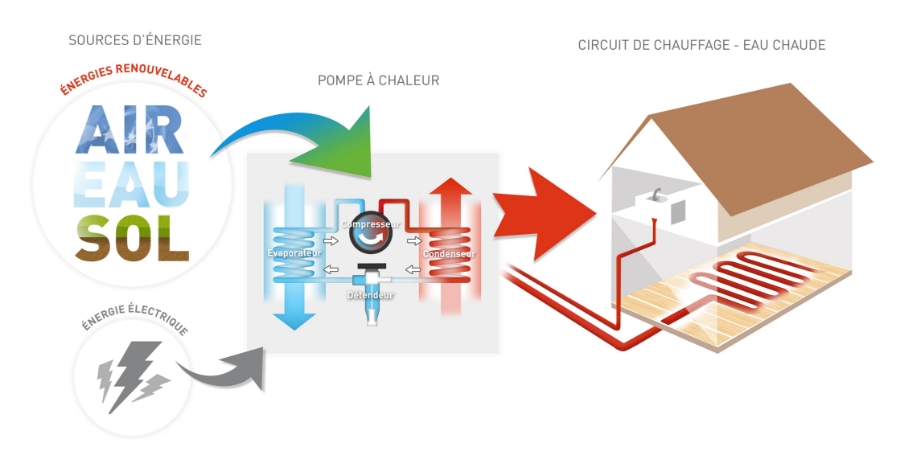 Hydro Therm Plombier Chauffagiste Fouesnant ImageHydro Pac3